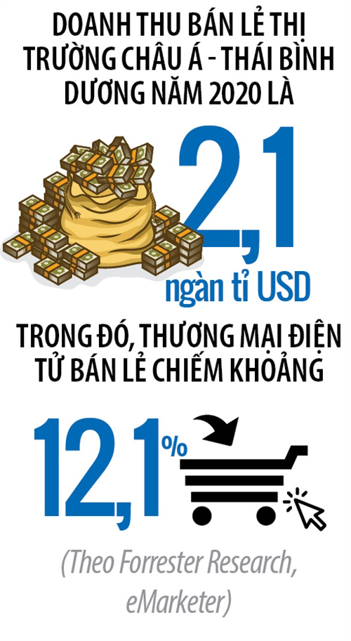 doanh-thu-ban-le-thi-truong-dms