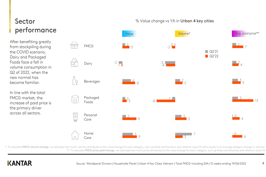 tông quan ngành hàng in 4 urban 4 key cities