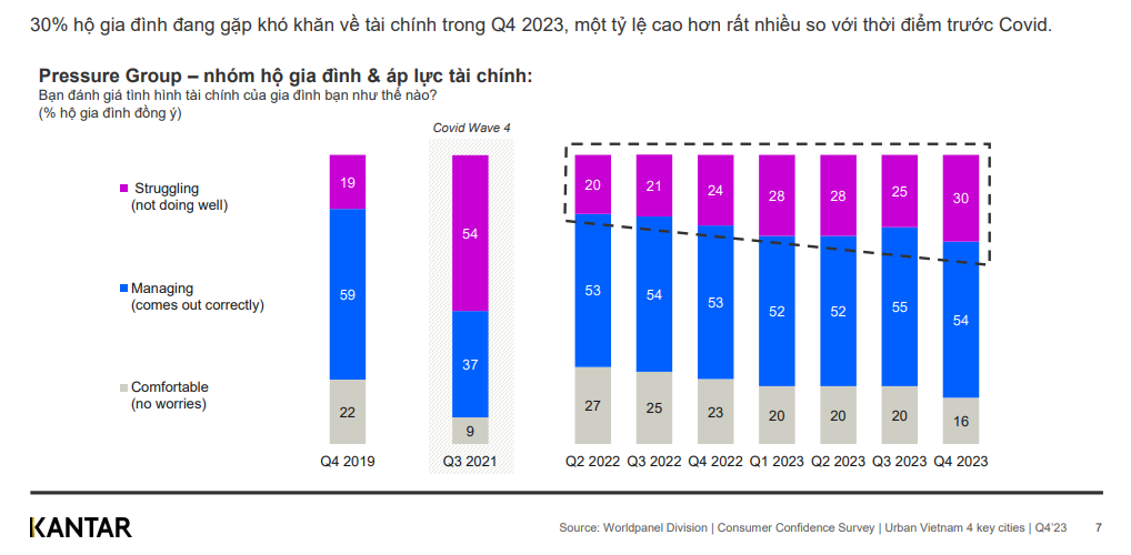 Quan điểm của người tiêu dùng 2023 - FMCG