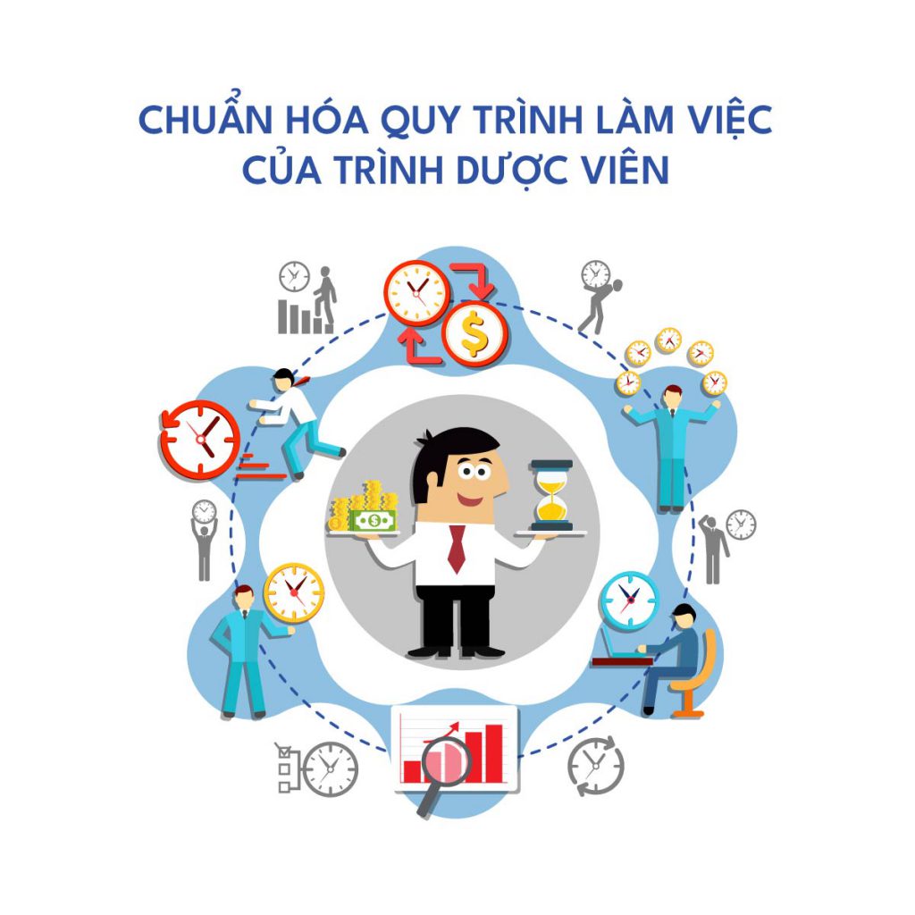 quy trình làm việc của Trình Dược Viên