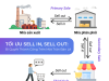 Tối Ưu Sell In, Sell Out: Bí Quyết Thành Công Trên Mặt Trận Bán Lẻ